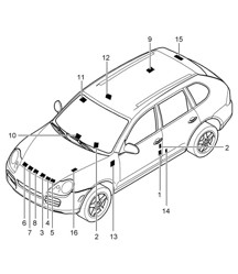 Panneaux / Avis Cayenne 9PA (955) 2003-06