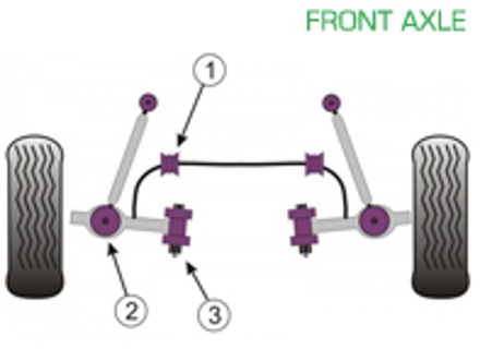 Powerflex Bushes FRONT AXLE for Road Use  - Porsche Boxster 987 (2005 - 2012) - PFF57-801, PFF57-802, PFF57-501-23.5