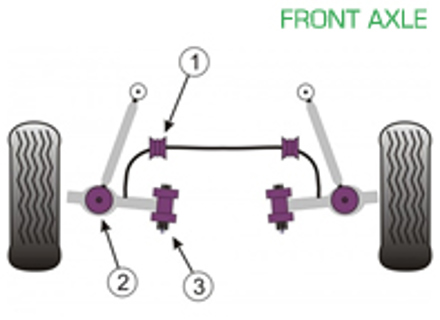 Powerflex Bushes FRONT AXLE for Road Use  - Porsche 997 GT2, GT3 & GT3RS (2005 - 2012) - PFF57-502, PFF57-503, PFF57-801, PLEX448
