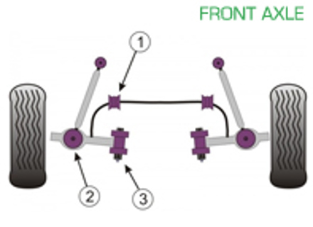 Powerflex Bushes FRONT AXLE for Road Use  - Porsche Cayman 987C (2005 onwards) - PFF57-801, PFF57-802, PFF57-501-23.5