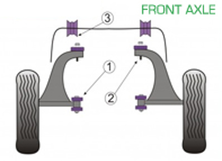 Powerflex Bushes FRONT AXLE for Road Use  - Porsche 964 (1989 - 1994) - PFF57-101, PFF57-102, PFF57-601, PFF57-601-20, PFF57-601-23, PFF57-601-24, PFF57-601-22, PFF57-601-27