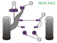Powerflex Bushes REAR AXLE for Road Use  - Porsche 911 Classic (1965-1967) - PFR57-410, PFR57-411, PFR57-412-15, PFR57-412-16, PFR57-415