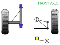 Powerflex Bushes FRONT AXLE for Road Use  - Porsche 911 Classic (1967-1969) - PFF57-402, PFF57-405