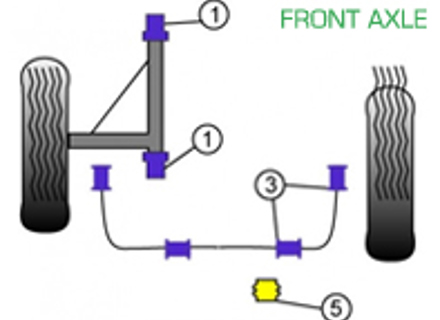 Powerflex Bushes FRONT AXLE for Road Use  - Porsche 911 Classic (1974-1977) - PFF57-401, PFF57-403-16, PFF57-403-20, PFF57-403-22, PFF57-405