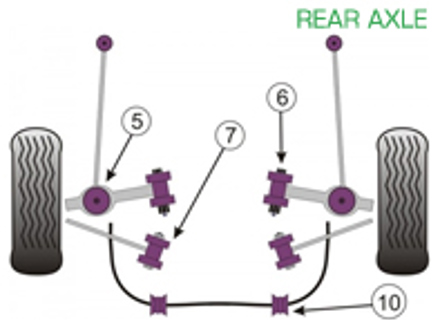 Powerflex Bushes REAR AXLE for Road Use  - Porsche Cayman 987C (2005 onwards) - PFF57-502, PFF57-503, PFR57-507, PFR57-510-19, PFR57-510-20, PFR57-510-21