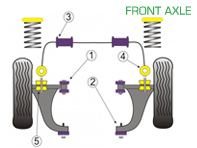Powerflex Bushes FRONT AXLE for Road Use - Porsche 944 S2 (1985-1991) - PFF57-101, PFF57-203, PFF57-303, PFF57-204-25.5, PFF57-204-26.8, PFF57-204-30, PFF57-205-16, PFF57-206, PFF57-210, PFF57-209-14, PFF57-209-16, PFF57-209-18, PFF57-209-19, PFF57-209-20, PFF57-209-21 Powerflex Bushes FRONT AXLE for Road Use - Porsche 944 S2 (1985-1991) - PFF57-101, PFF57-203, PFF57-303, PFF57-204-25.5, PFF57-204-26.8, PFF57-204-30, PFF57-205-16, PFF57-206, PFF57-210, PFF57-209-14, PFF57-209-16, PFF57-209-18, PFF57-209-19, PFF57-209-20, PFF57-209-21