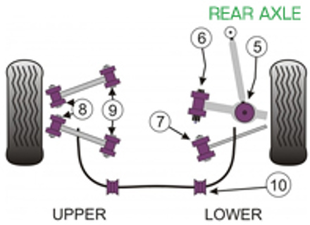 Powerflex Bushes REAR AXLE for Road Use  - Porsche 997 GT2, GT3 & GT3RS (2005 - 2012) - PFF57-502, PFF57-503, PFR57-507, PFR57-509, PFR57-509
