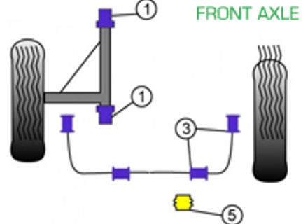 Powerflex Bushes FRONT AXLE for Road Use  - Porsche 911 Classic (1977-1986) - PFF57-401, PFF57-403-16, PFF57-403-20, PFF57-403-22, PFF57-405