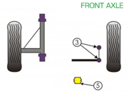Powerflex Bushes FRONT AXLE for Road Use  - Porsche 911 Classic (1965-1967) - PFF57-402, PFF57-405