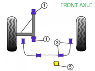 Powerflex Bushes FRONT AXLE for Road Use - Porsche 911 Turbo Classic (1974-1977) - PFF57-401, PFF57-403-16, PFF57-403-20, PFF57-403-22, PFF57-405 Powerflex Bushes FRONT AXLE for Road Use - Porsche 911 Turbo Classic (1974-1977) - PFF57-401, PFF57-403-16, PFF57-403-20, PFF57-403-22, PFF57-405