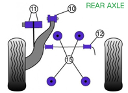 Powerflex Bushes REAR AXLE for Road Use  - Porsche 911 Classic (1974-1977) - PFR57-410, PFR57-409, PFR57-412-18, PFR57-415
