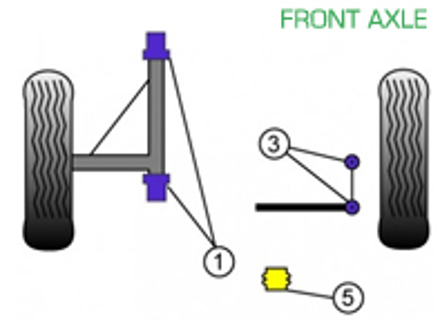 Powerflex Bushes FRONT AXLE for Road Use  - Porsche 911 Classic (1969-1973) - PFF57-401, PFF57-402, PFF57-405