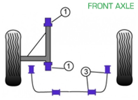 Powerflex Bushes FRONT AXLE for Road Use  - Porsche 911 Classic (1987-1989) - PFF57-401, PFF57-403-16, PFF57-403-20, PFF57-403-22, PFF57-405