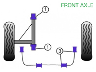 Powerflex Bushes FRONT AXLE for Road Use  - Porsche 911 Classic (1987-1989) - PFF57-401, PFF57-403-16, PFF57-403-20, PFF57-403-22, PFF57-405