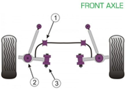 Powerflex Bushes FRONT AXLE for Road Use  - Porsche Boxster 986 (1997 - 2004) - PFF57-503, PFF57-502, PFF57-501-23, PFF57-501-23.5, PFF57-501-22.5